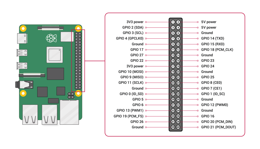 raspi-gpio-pinout.png