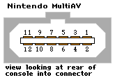 Schéma montrant visuellement la numérotation des pins dans le connecteur MultiAV.