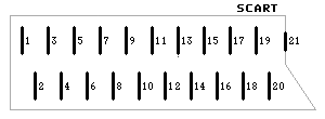 Schéma montrant visuellement la numérotation des pins du le connecteur péritel.